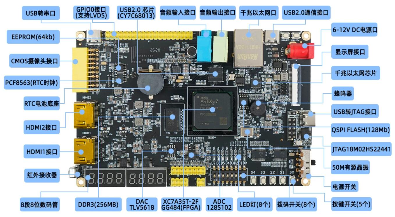 ACX720-V3主图