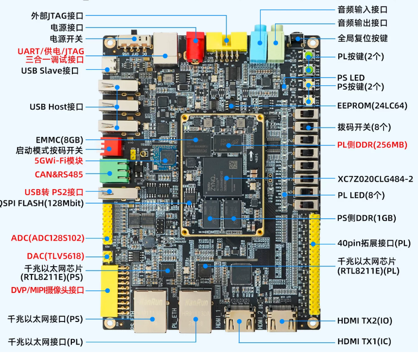 AC880