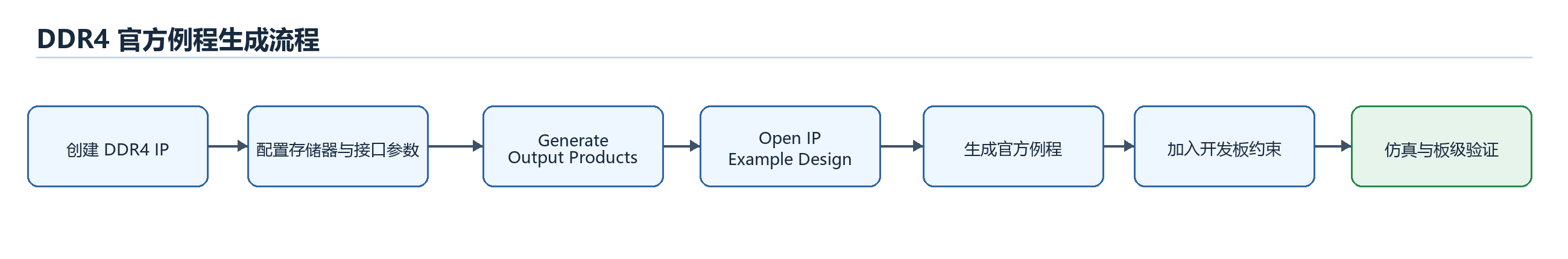 ip_example_flow