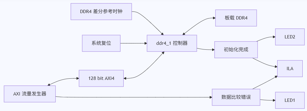example_architecture