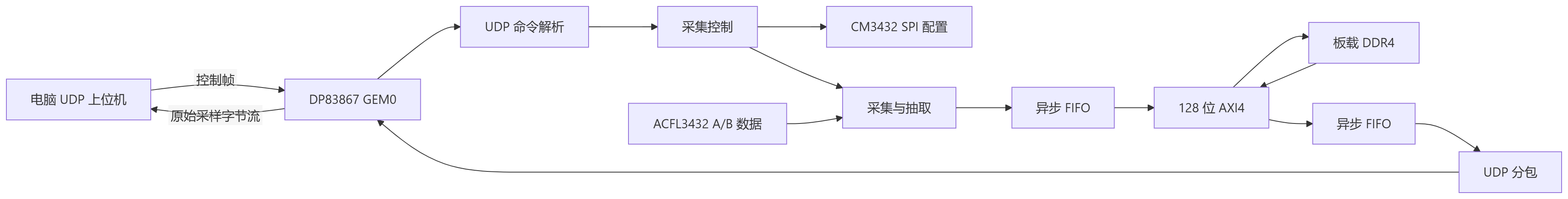mermaid-diagram