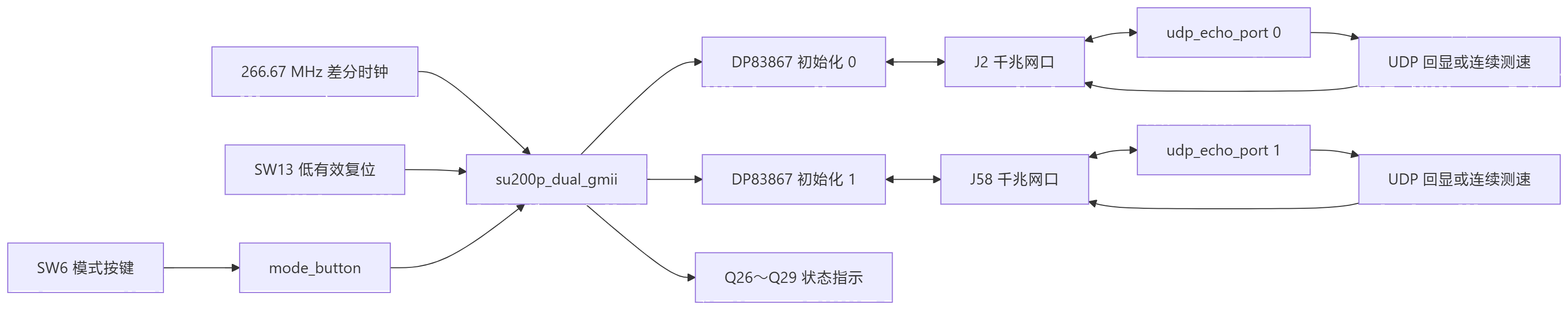 mermaid-diagram