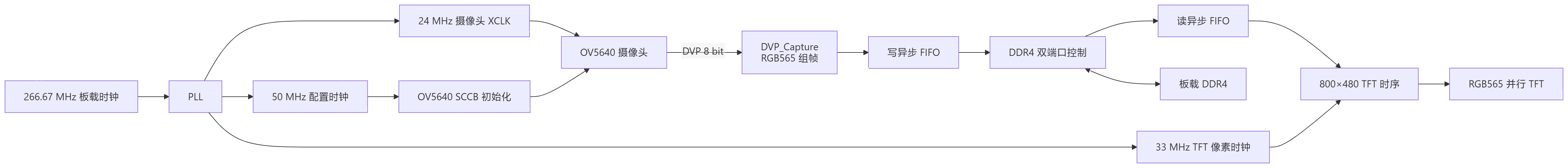 mermaid-diagram _4_