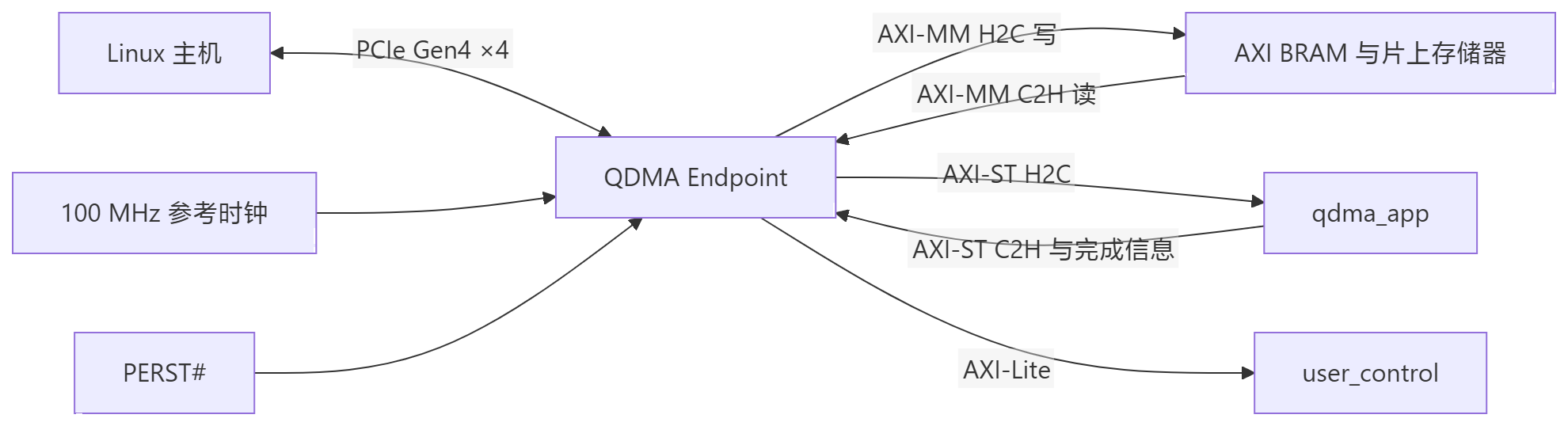 mermaid-diagram _6_