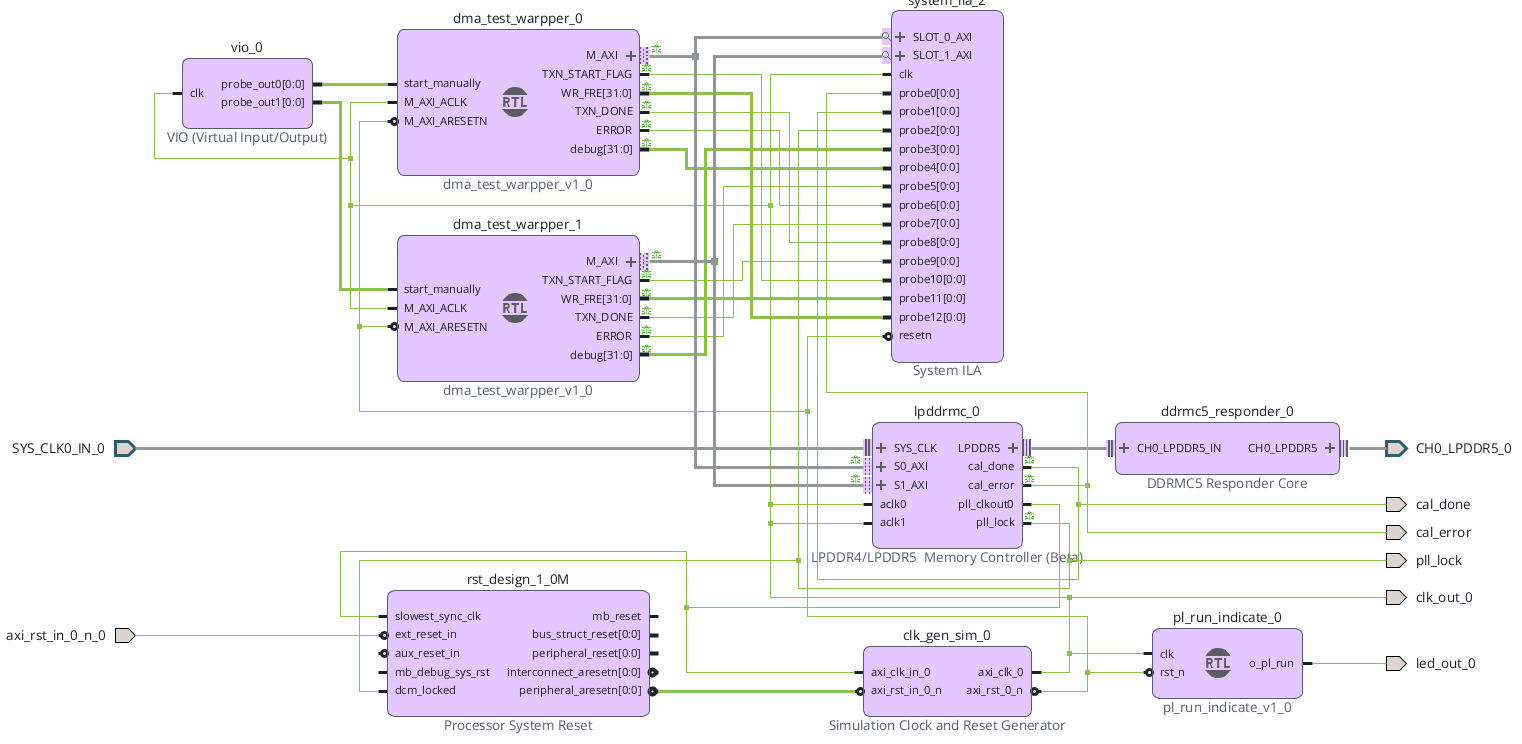LPDDR5X双通道读写系统Block Design